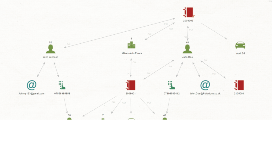 Graphical Link Analysis with our Powerful New Maltego Integration